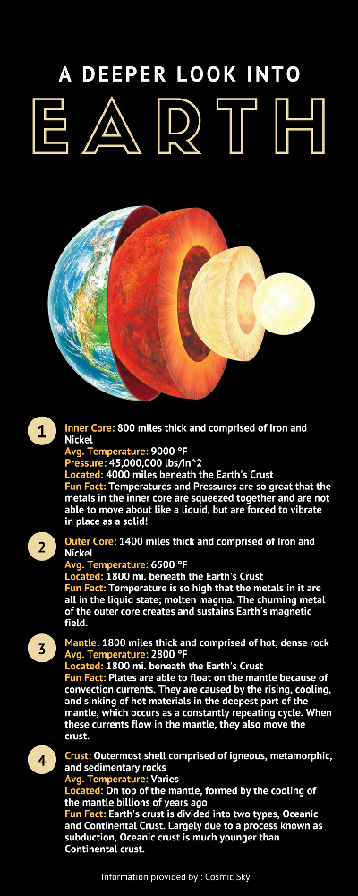 Information about Earth page 2
